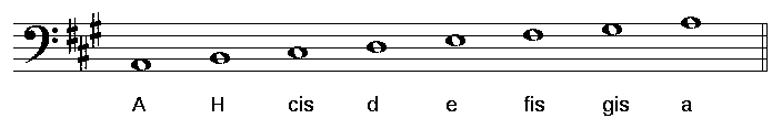 die grafik zeigt die tonleiter a-dur im bassschluessel mit notennamen