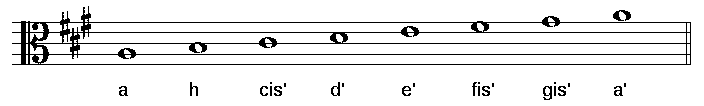Das Bild zeigt die Tonleiter A-Dur mit Notennamen im Altschluessel