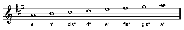 Bild mit der Tonleiter A-Dur und den Notennamen