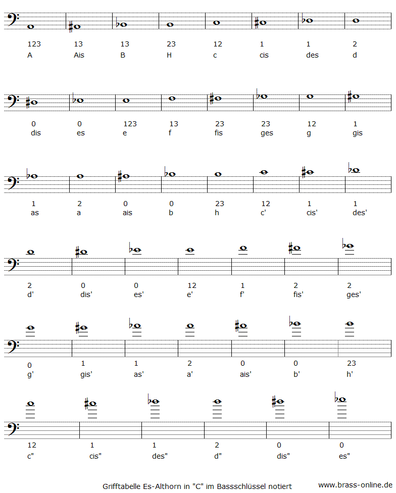es-horn grifftabelle im bassschluessel klingend notiert