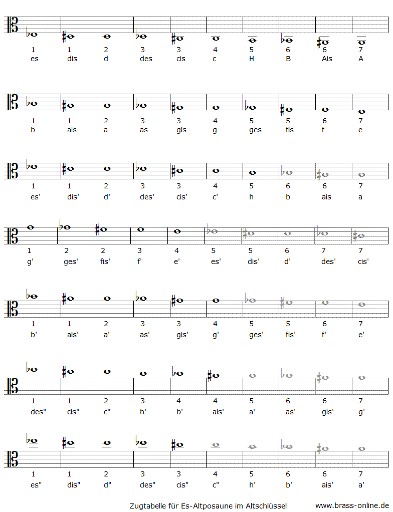 grifftabelle im altschlüssel für alt-posaune