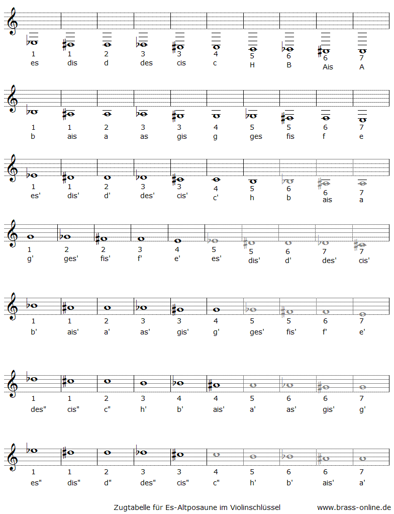 zugtabelle im violinschlüssel für altposaune