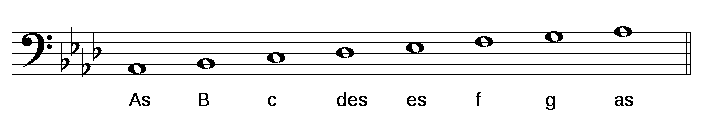 As-Dur Tonleiter im Bassschlüssel die grafik zeigt die tonleiter as-dur im bassschluessel mit notennamen