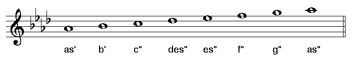 Bild mit der Tonleiter As-Dur im Violinschluessel mit Notennamen