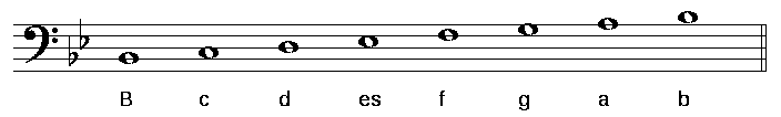 die grafik zeigt die tonleiter b-dur im bassschluessel mit notennamen