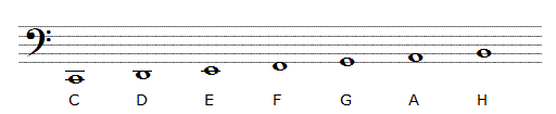 die noten und notennamen der großen oktave im bassschlüssel