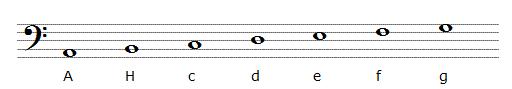 bassschlüssel und noten