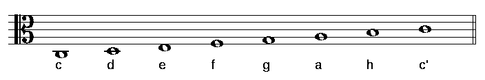 Das Bild zeigt die Tonleiter C-Dur im Altschluessel mit den Notennamen