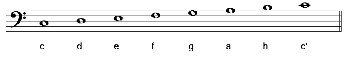die grafik zeigt die tonleiter c-dur im bassschluessel mit notennamen