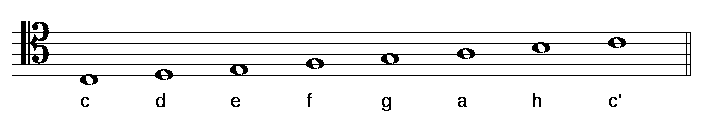 zu sehen ist die tonleiter c-dur mit notennamen im tenorschluessel