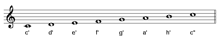C-Dur Tonleiter im Violinschlüssel Bild mit der Tonleiter C-Dur und den Notennamen c,d,e,f,g,a,h,c