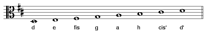 Das Bild zeigt die Tonleiter D-Dur im Altschluessel mit Notennamen