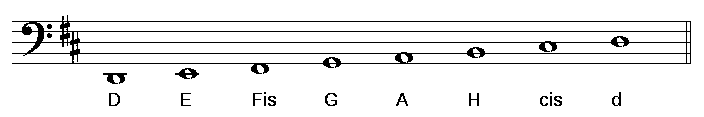 die grafik zeigt die tonleiter d-dur im bassschluessel mit notennamen