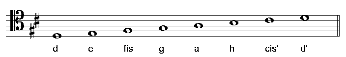 zu sehen ist die tonleiter d-dur mit notennamen im tenorschluessel