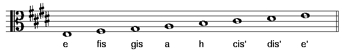 Das Bild zeigt die Tonleiter E-Dur mit Notennamen im Altschluessel