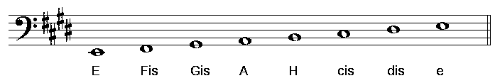Die Grafik zeigt die tonleiter e-dur im bassschluessel mit notennamen