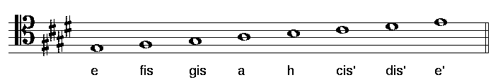 Zu sehen ist die tonleiter e-dur mit notennamen im tenorschluessel