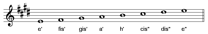 Bild mit der Tonleiter E-Dur und den Notennamen im Violinschlüssel