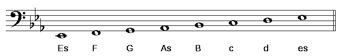die grafik zeigt die tonleiter es-dur im bassschluessel mit notennamen