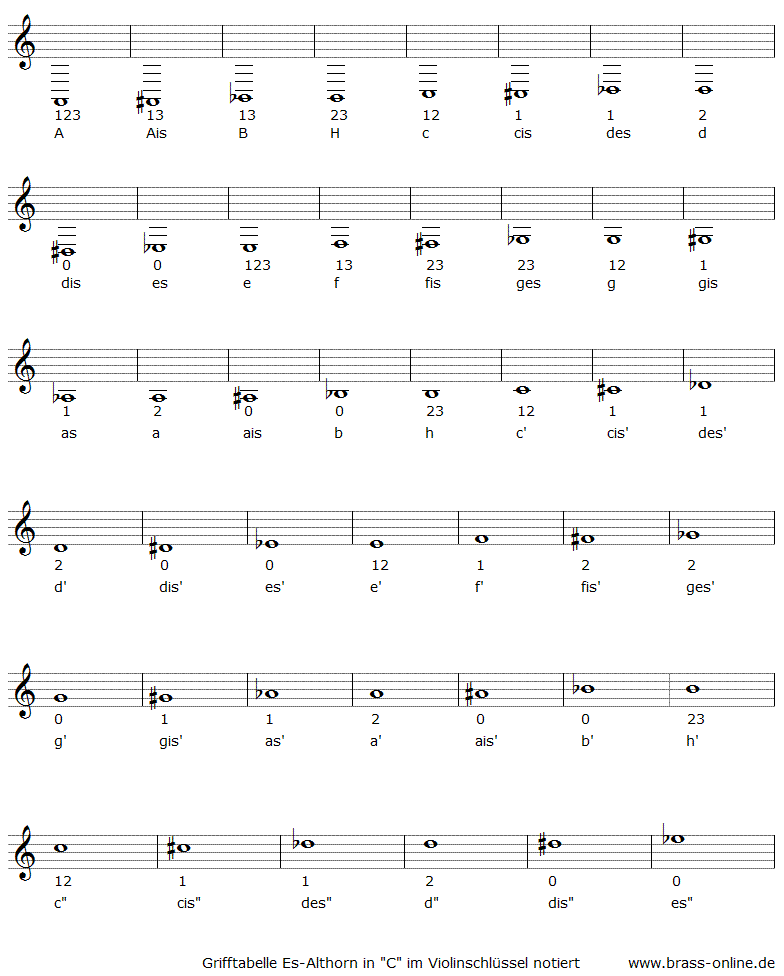 es-althorn grifftabelle im violinschluessel in c