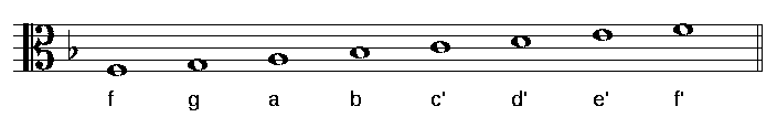 Das Bild zeigt die Tonleiter F-Dur mit Notennamen im Altschluessel