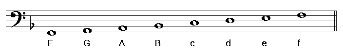 die grafik zeigt die tonleiter F-Dur im bassschluessel mit notennamen