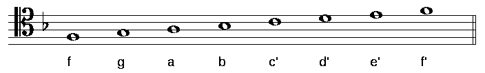 F-Dur Tonleiter im Tenorschlüssel zu sehen ist die tonleiter F-Dur mit notennamen im tenorschluessel
