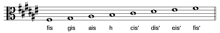 Das Bild zeigt die Tonleiter Fis-Dur mit Notennamen im Altschluessel