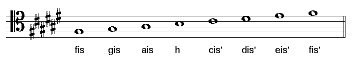 Zu sehen ist die tonleiter fis-dur mit notennamen im tenorschluessel