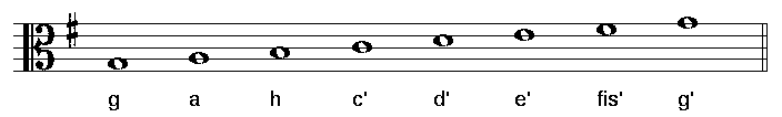 Das Bild zeigt die Tonleiter G-Dur im Altschluessel mit Notennamen