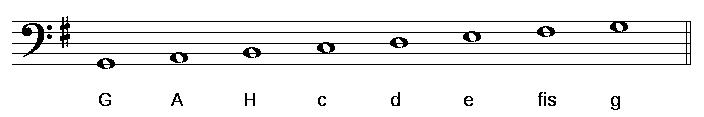 die grafik zeigt die tonleiter g-dur im bassschluessel mit notennamen