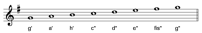 Bild mit der Tonleiter G-Dur und den Notennamen