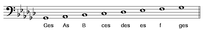 Die Grafik zeigt die tonleiter ges-dur im bassschluessel mit notennamen