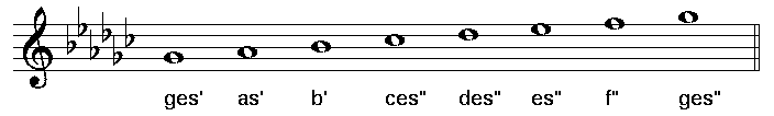 Ges-Dur Tonleiter im Violinschlüssel Bild mit der Tonleiter Ges-Dur und den Notennamen im Violinschlüssel