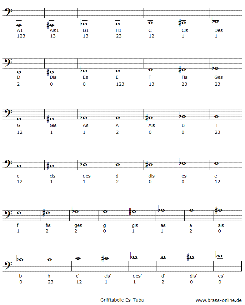 es-tuba grifftabelle, noten, notennamen und griffe im bassschlüssel