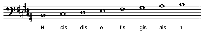 Die Grafik zeigt die tonleiter h-dur im bassschluessel mit notennamen