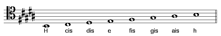 Zu sehen ist die tonleiter h-dur mit notennamen im tenorschluessel