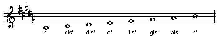 Bild mit der Tonleiter H-Dur und den Notennamen im Violinschlüssel