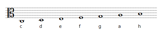 bratschenschlüssel-altschlüssel grafische abbildung der töne in der kleinen oktave