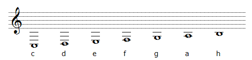 violinschlüssel grafik mit noten und notennamen der kleinen oktave