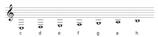 Violinschlussel Notensystem Noten Notennamen