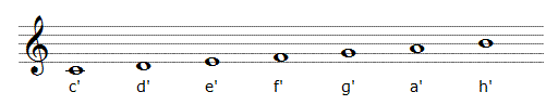 violinschlüssel grafik mit noten und notennamen