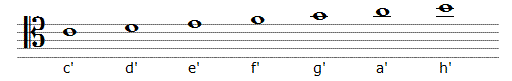 images mit den toenen der eingestrichenen oktave im tenorschlüssel