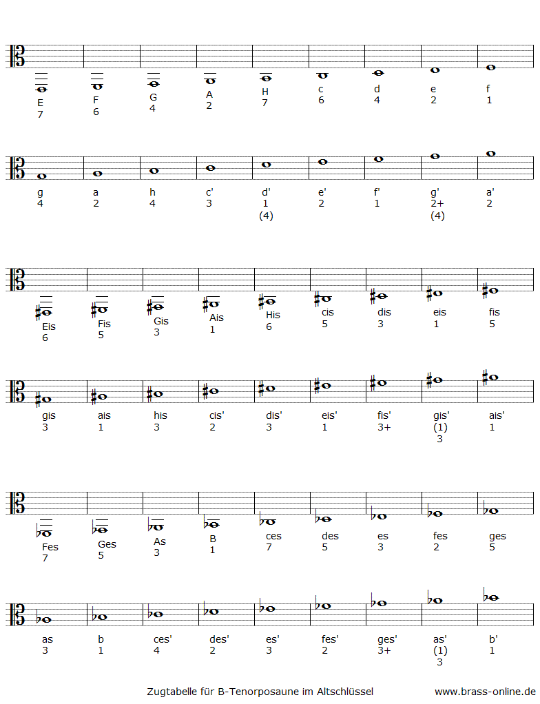 griffttabelle im altschlüssel für b posaune