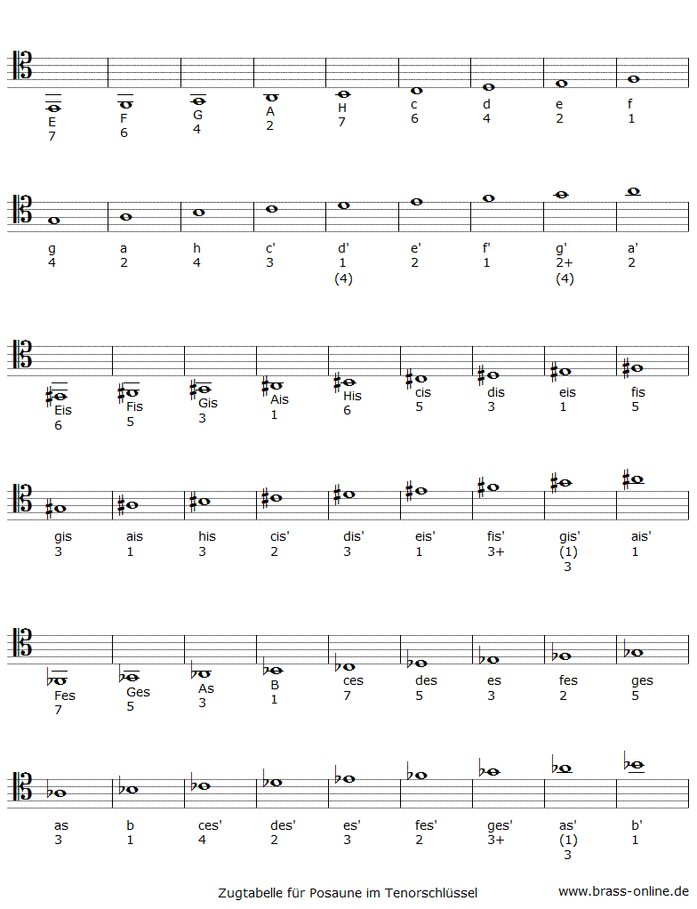 zugtabelle im tenorschlüssel für zugposaune