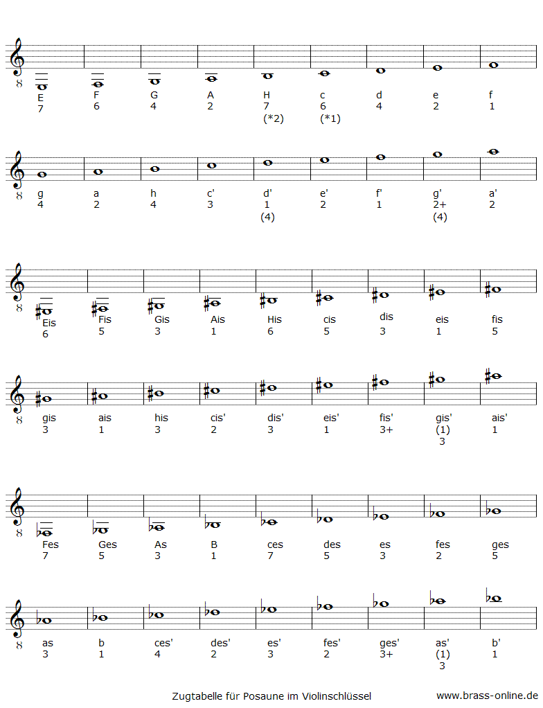 zugtabelle im violinschlüssel für tenorposaune