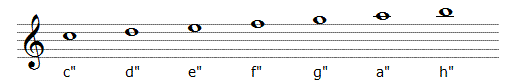 violinschlüssel grafik mit noten der zweigestrichenen oktave